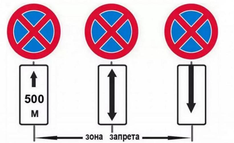 знаки зоны