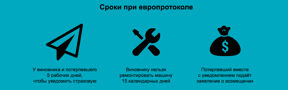 Как правильно отправить европротокол страховщику виновным и потерпевшим?